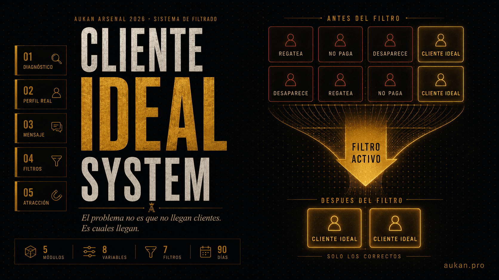 CLIENTE IDEAL SYSTEM — El Método para Atraer y Filtrar Clientes que Pagan Sin Regatear